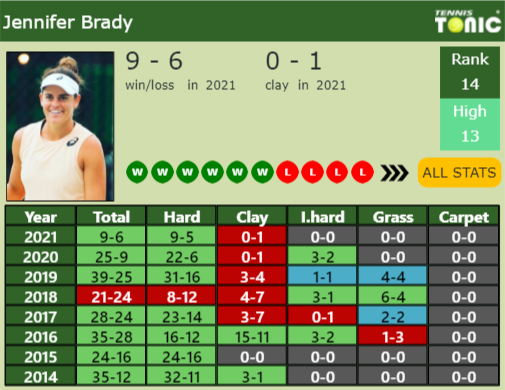 Jennifer Brady Point Table info