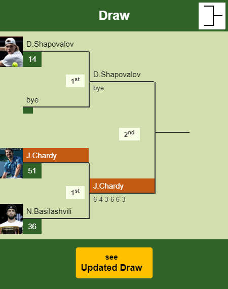 Jeremy Chardy Draw info