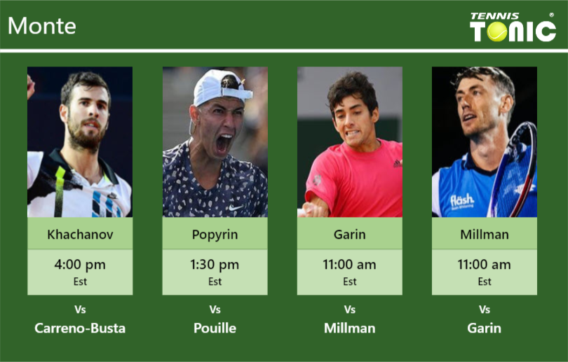 Karen Khachanov-Alexei Popyrin-Christian Garin-John Millman Stats info