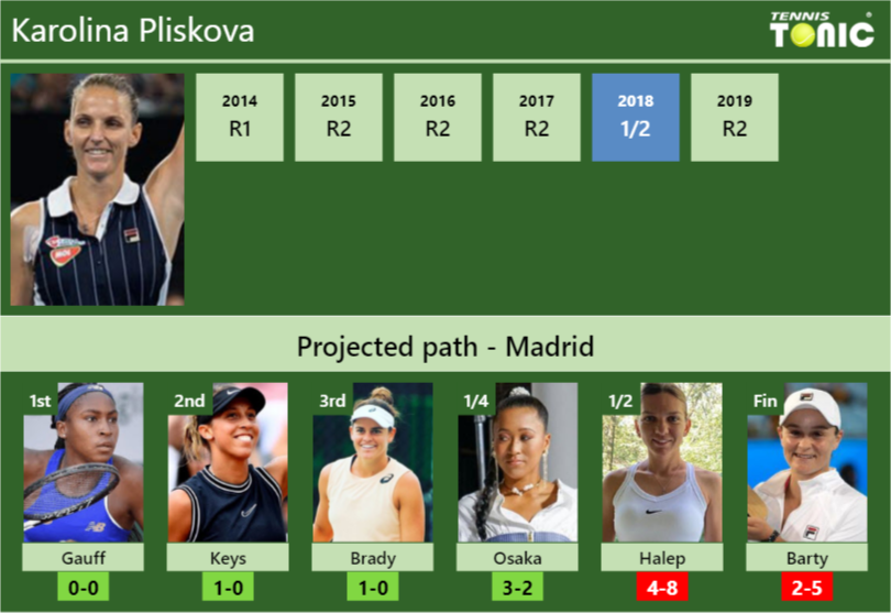 Karolina Pliskova Stats info