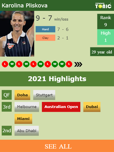 Karolina Pliskova Stats info