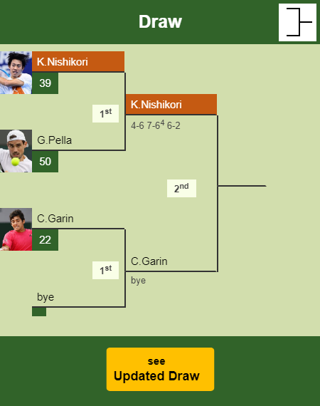 Kei Nishikori Draw info
