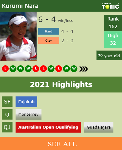 Kurumi Nara Stats info