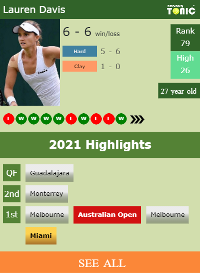 Lauren Davis Stats info