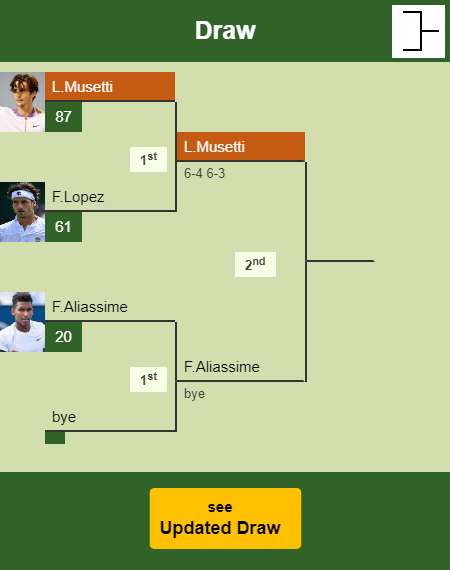 Lorenzo Musetti Draw info