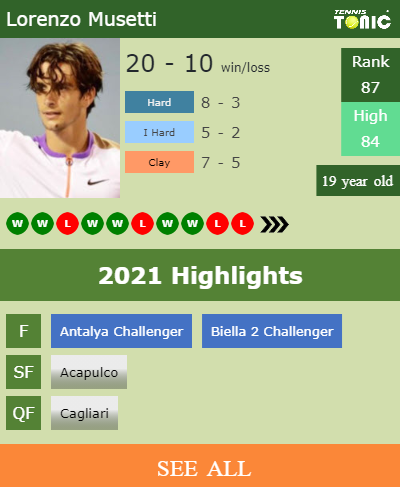 Lorenzo Musetti Stats info