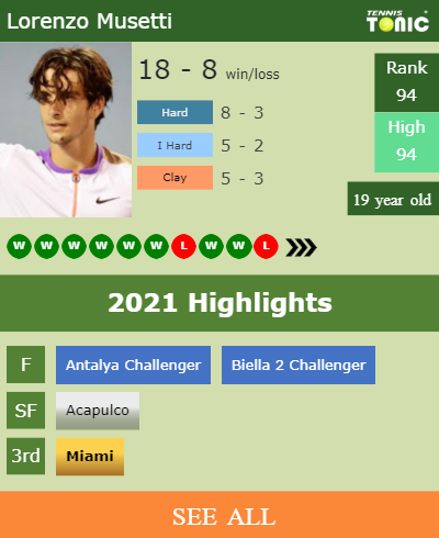 Lorenzo Musetti Stats info