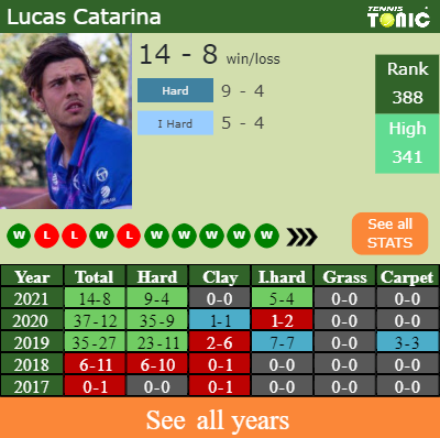 H2H PREDICTION Salvatore Caruso vs Lucas Catarina Monte Carlo