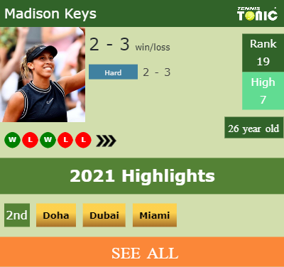 Madison Keys Stats info