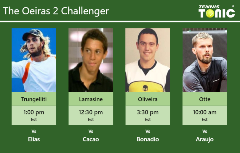 Prediction Preview H2h Trungelliti Lamasine Oliveira And Otte To Play On Central On Tuesday Oeiras 2 Challenger Tennis Tonic