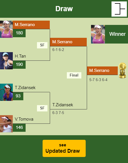 Maria Camila Osorio Serrano Draw info