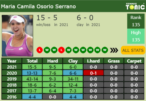 Maria Camila Osorio Serrano Point Table info