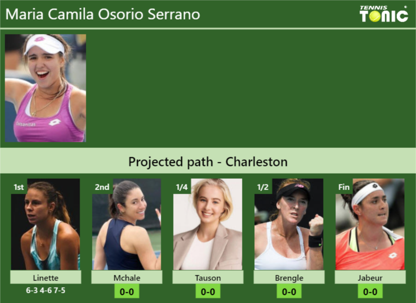 [UPDATED R2]. Prediction, H2H of Maria Camila Osorio Serrano's draw vs ...