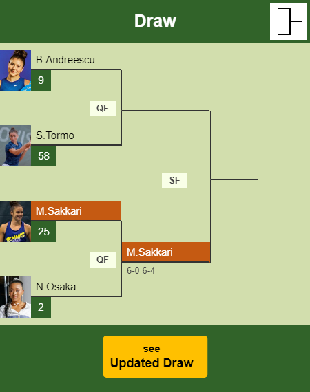 Maria Sakkari Draw info
