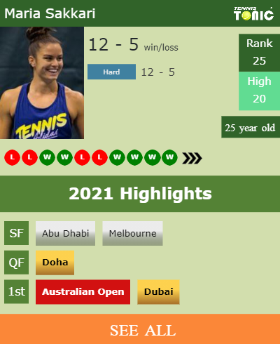 LIVE RANKINGS. Cirstea improves her ranking right before facing Sakkari in  Cincinnati - Tennis Tonic - News, Predictions, H2H, Live Scores, stats