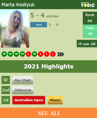 Marta Kostyuk Stats info