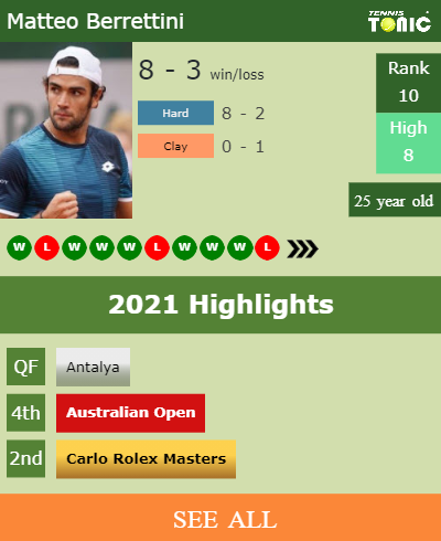 Matteo Berrettini Stats info