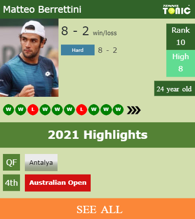 Matteo Berrettini Stats info