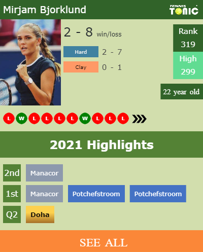 Mirjam Bjorklund Stats info