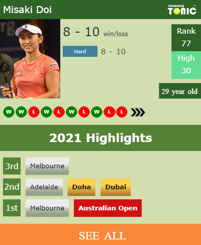 Misaki Doi Stats info