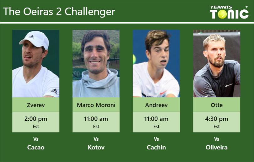 PREDICTION, PREVIEW, H2H: Zverev, Marco Moroni, Andreev ...