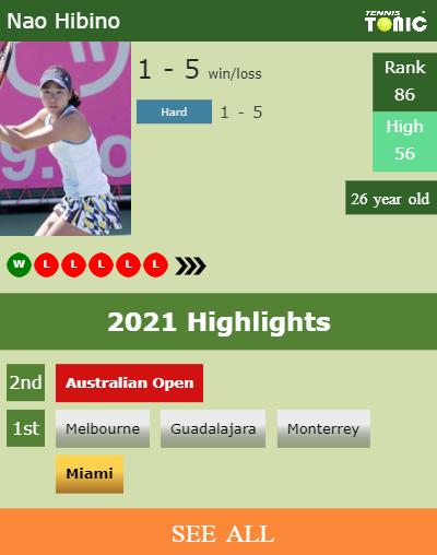 Nao Hibino Stats info