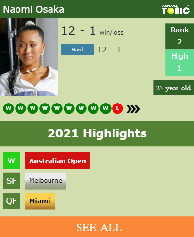 Naomi Osaka Stats info