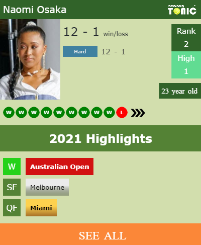 Naomi Osaka Stats info
