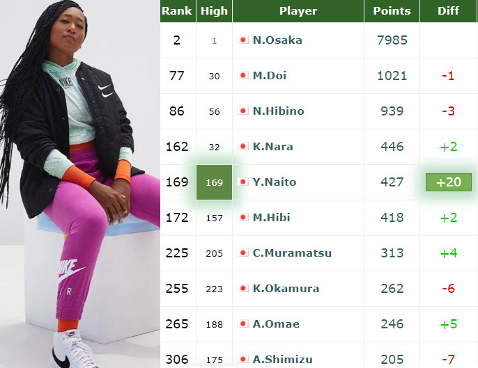 Naomi Osaka And The Other Japanese Players