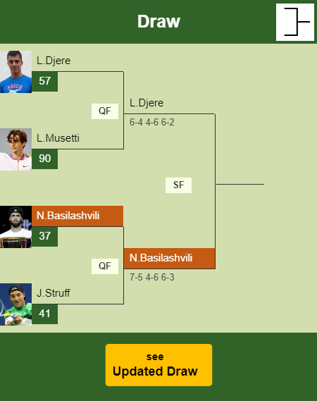 Nikoloz Basilashvili Draw info