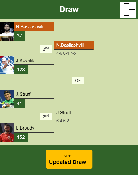 Nikoloz Basilashvili Draw info