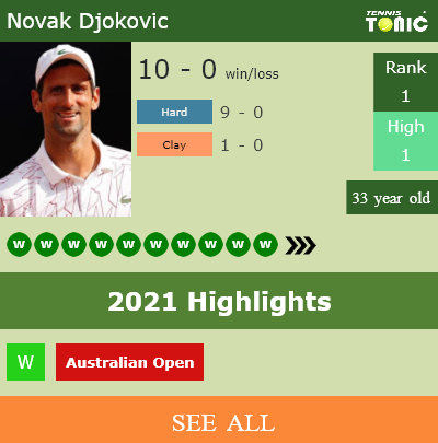 Novak Djokovic Stats info