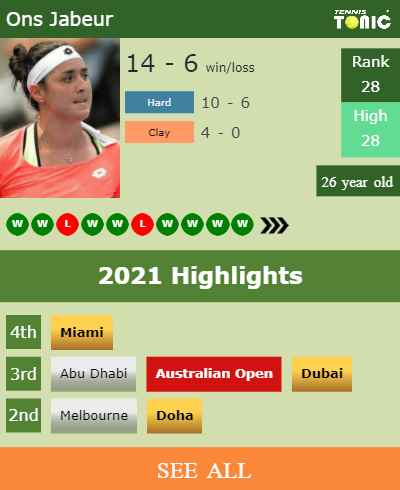 Ons Jabeur Stats info