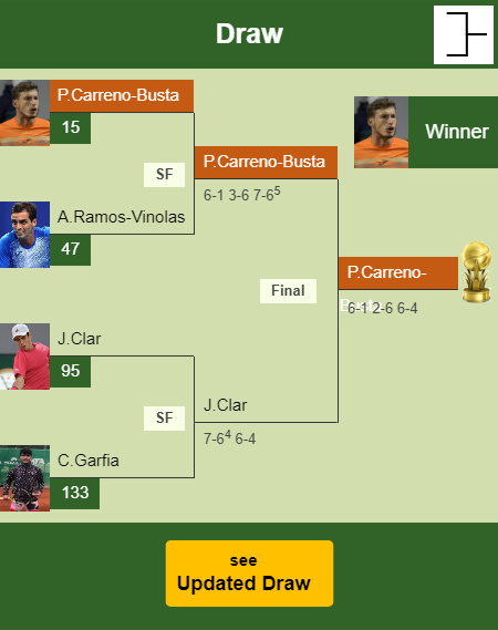 Pablo Carreno-Busta Draw info