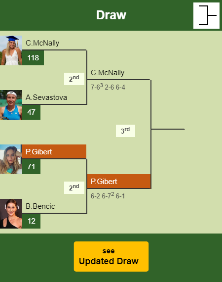 Paula Badosa Gibert Draw info