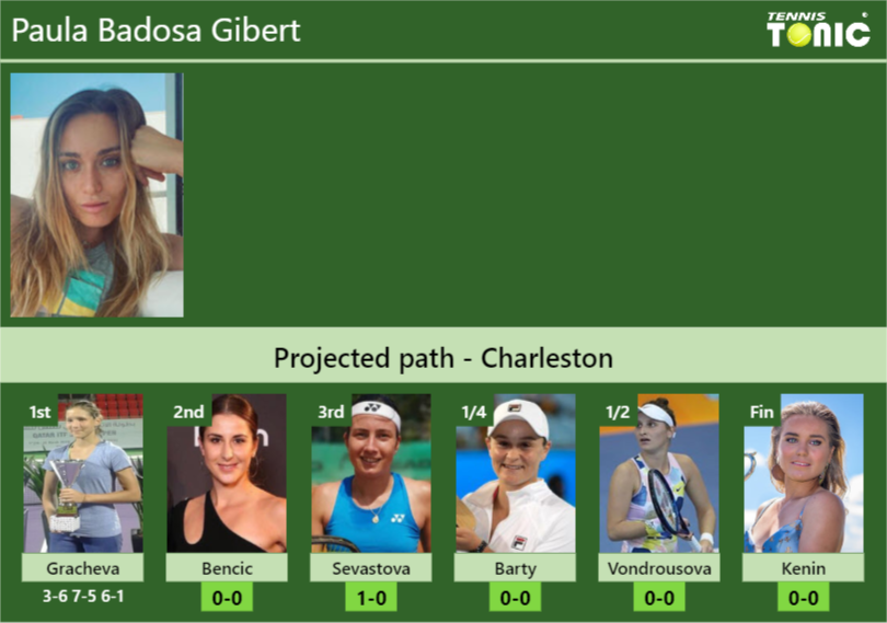 [UPDATED R2]. Prediction, H2H Of Paula Badosa Gibert's Draw Vs Bencic ...