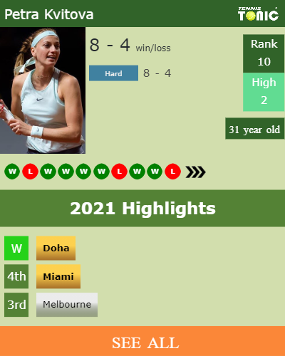 Petra Kvitova Stats info
