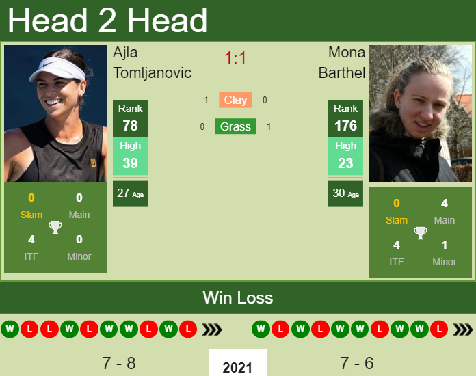 Prediction and head to head Ajla Tomljanovic vs. Mona Barthel