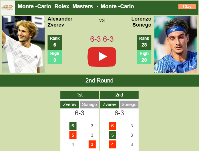 Prediction and head to head Alexander Zverev vs. Lorenzo Sonego