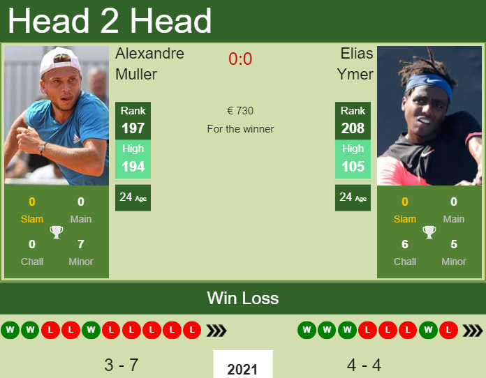 Prediction And Head To Head Alexandre Muller Vs. Elias Ymer Csqccnflip Prediction and head to head Alexandre Muller vs. Elias Ymer