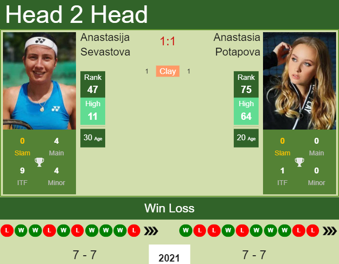 Anastasia Potapova vs. Anastasija Sevastova Volvo Car Open 