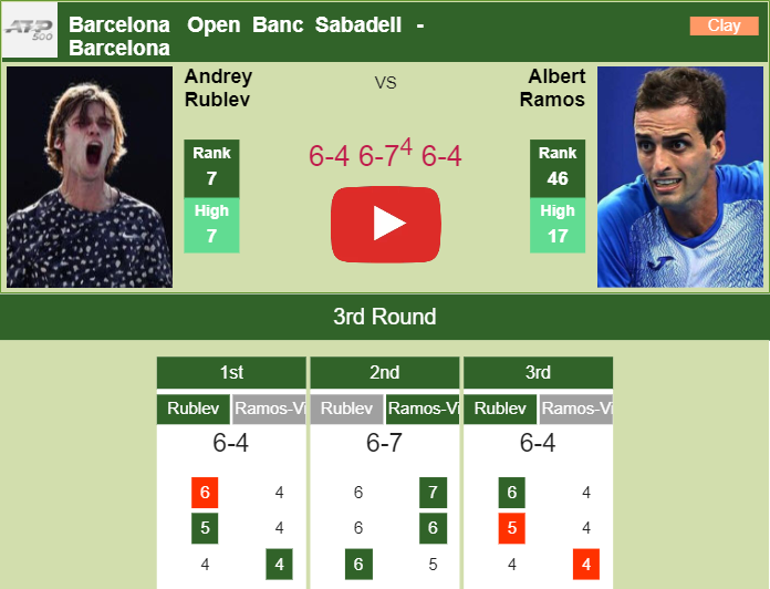 Prediction And Head To Head Andrey Rublev Vs. Albert Ramos Vinolas Xlkenxloye Prediction and head to head Andrey Rublev vs. Albert Ramos-Vinolas