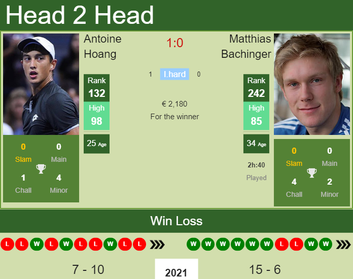 Matthias Bachinger vs. Antoine Hoang the Belgrade Challenger