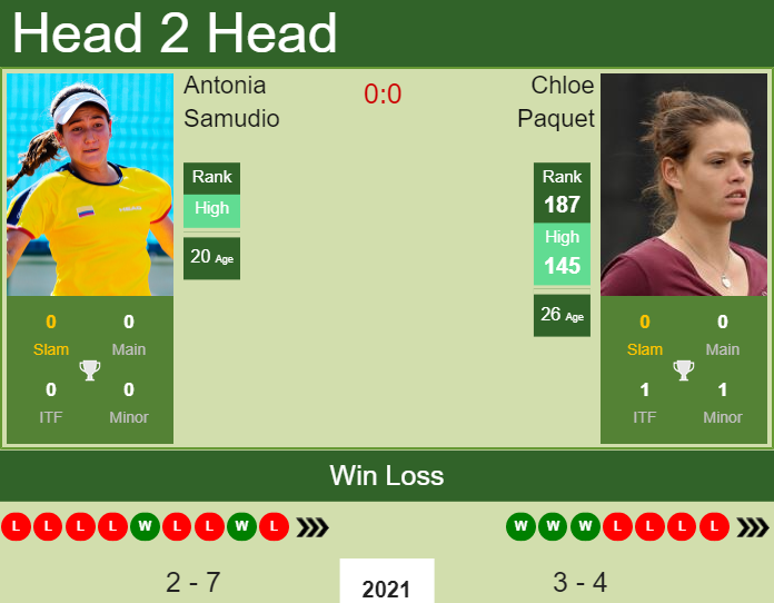 Prediction And Head To Head Antonia Samudio Vs. Chloe Paquet Narrqpjcjq Prediction and head to head Antonia Samudio vs. Chloe Paquet