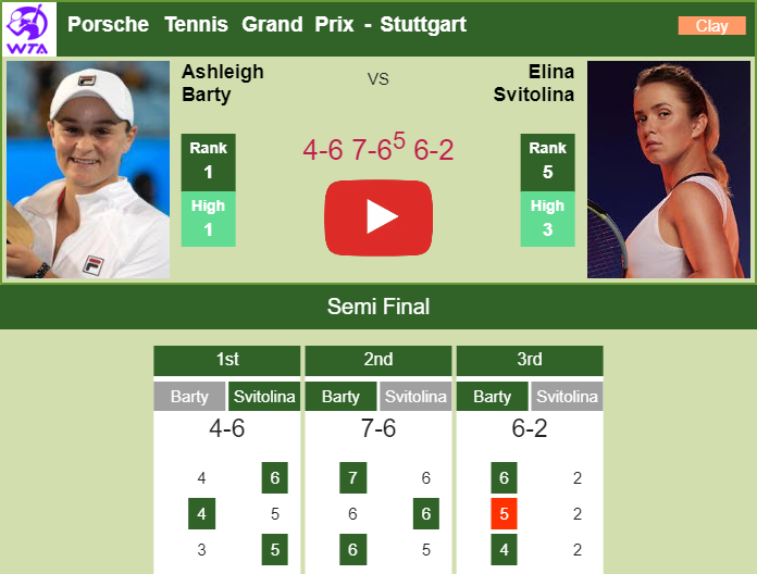 Prediction And Head To Head Ashleigh Barty Vs. Elina Svitolina Ncu3m0w9zr Prediction and head to head Ashleigh Barty vs. Elina Svitolina
