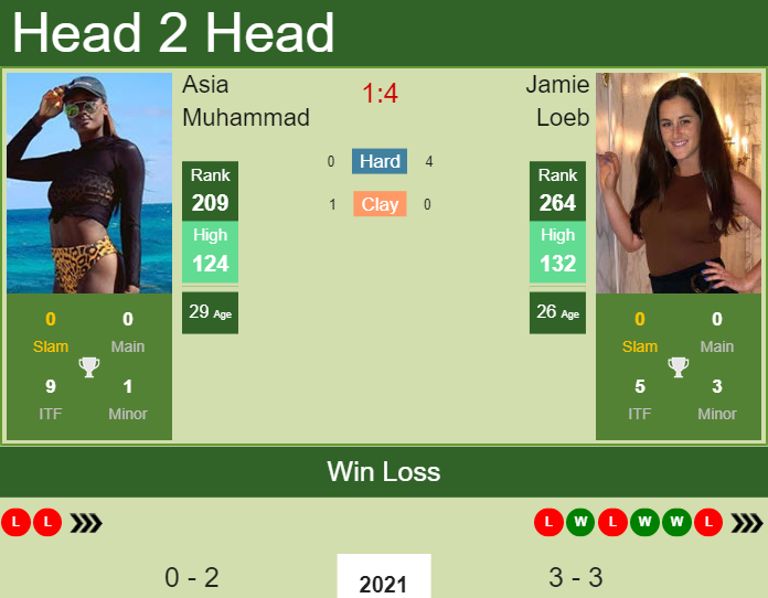 Prediction And Head To Head Asia Muhammad Vs. Jamie Loeb Zcrix2ippm Prediction and head to head Asia Muhammad vs. Jamie Loeb