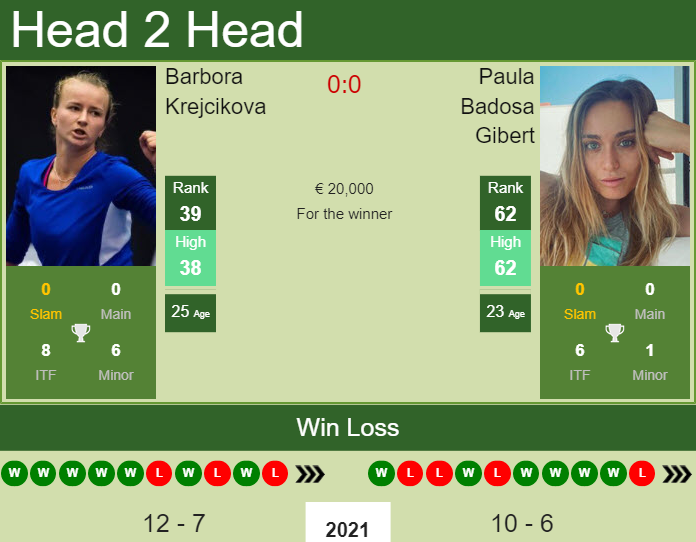 Prediction and head to head Barbora Krejcikova vs. Paula Badosa Gibert