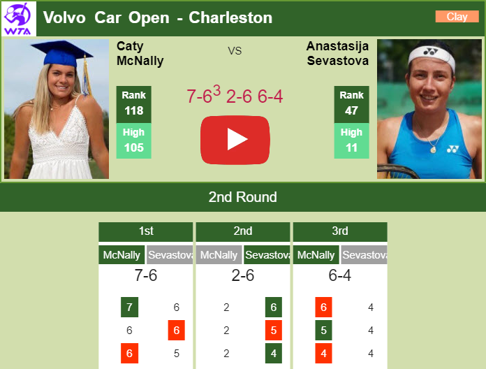 Prediction and head to head Caty McNally vs. Anastasija Sevastova