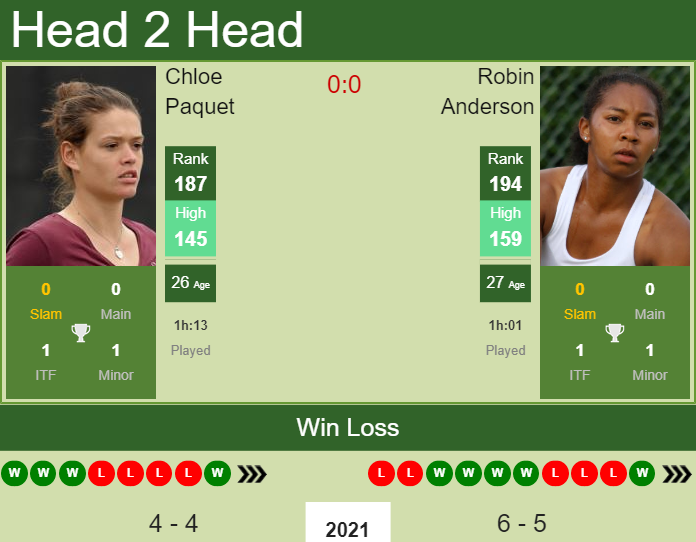 Prediction And Head To Head Chloe Paquet Vs. Robin Anderson Xmufqalvr6 Prediction and head to head Chloe Paquet vs. Robin Anderson