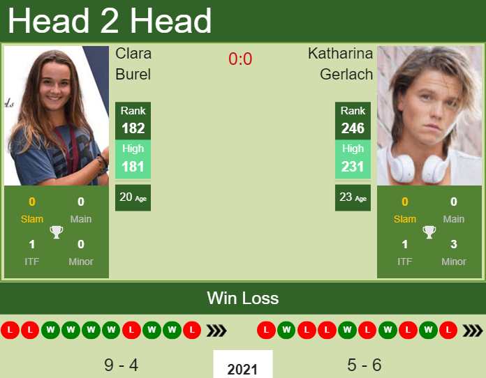 Prediction And Head To Head Clara Burel Vs. Katharina Gerlach 9gbfd7vzme Prediction and head to head Clara Burel vs. Katharina Gerlach